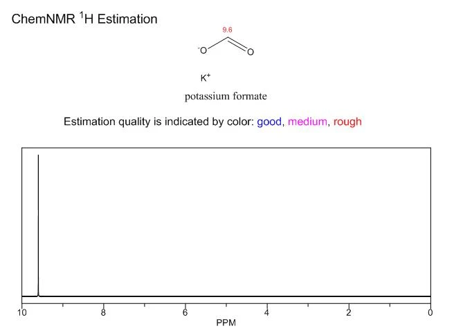 Potassium formate NMR | Shaanxi BLOOM Tech Co., Ltd