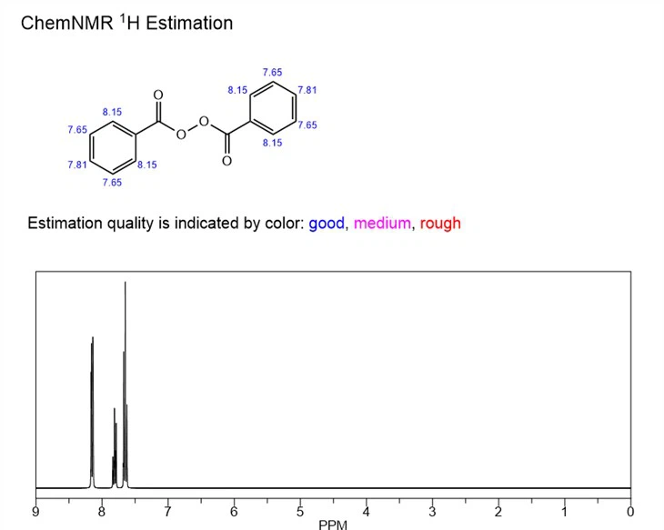 Benzoyl Peroxide Powder CAS 94-36-0