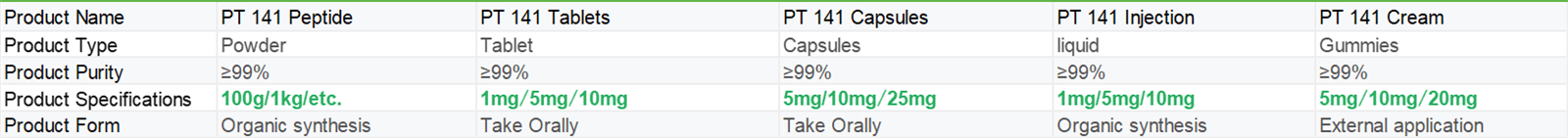 PT 141 | Shaanxi BLOOM Tech Co., Ltd PT 141 | Shaanxi BLOOM Tech Co., Ltd