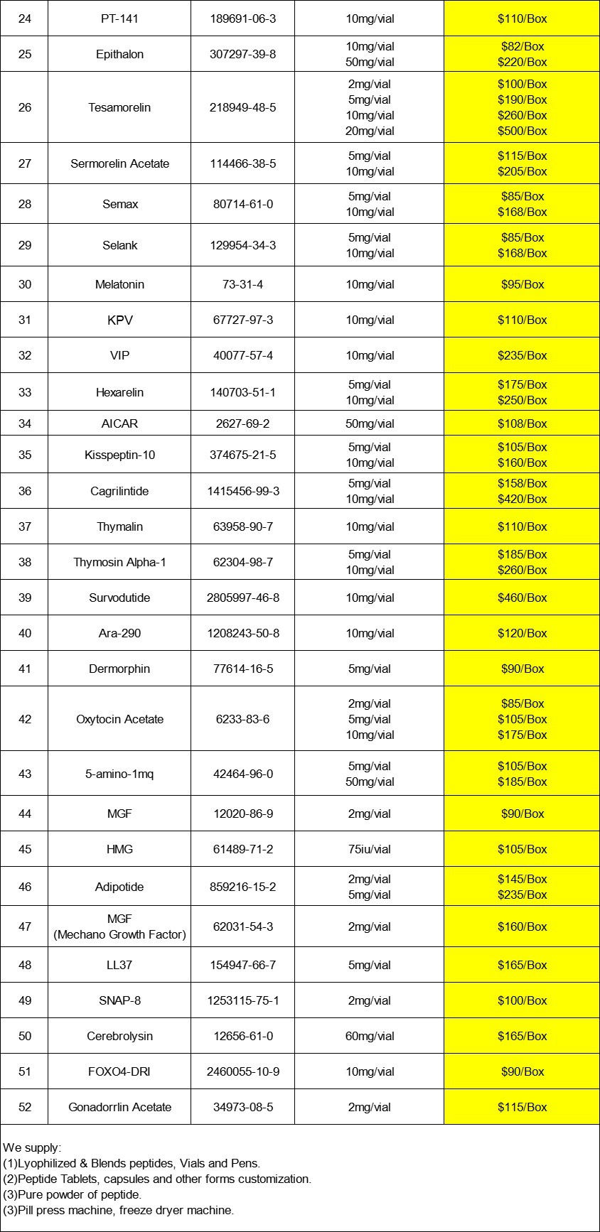 Price List-2 Price List-2