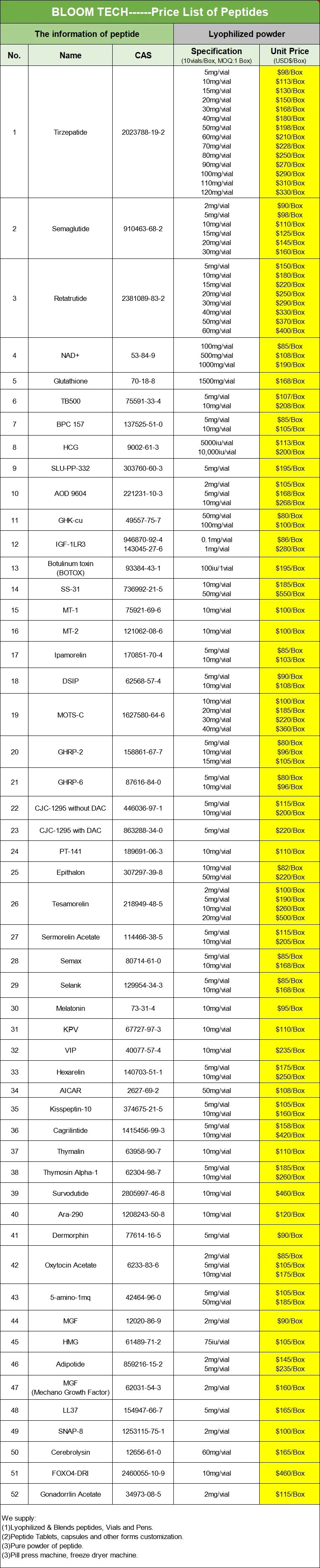 Tesamorelin | Shaanxi BLOOM Tech Co., Ltd Tesamorelin | Shaanxi BLOOM Tech Co., Ltd