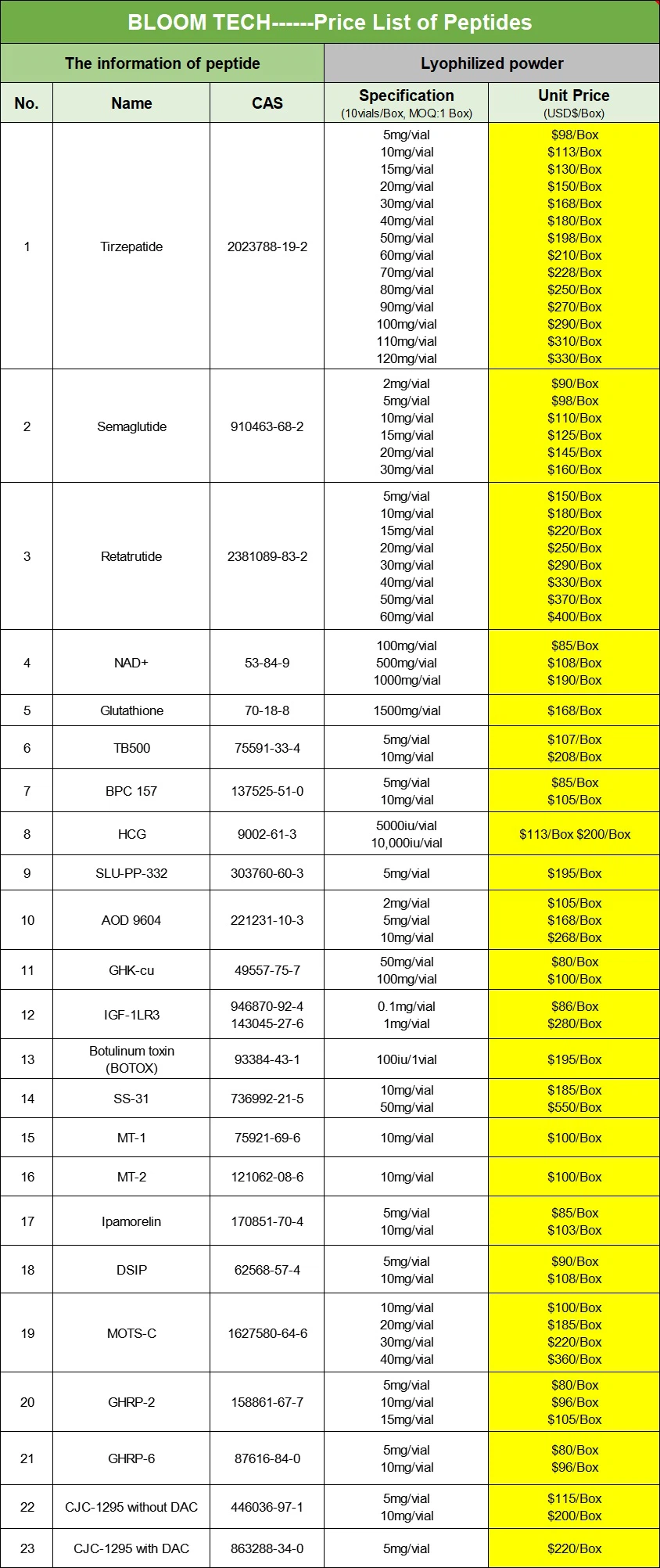 Ipamorelin | Shaanxi BLOOM Tech Co., Ltd Ipamorelin | Shaanxi BLOOM Tech Co., Ltd