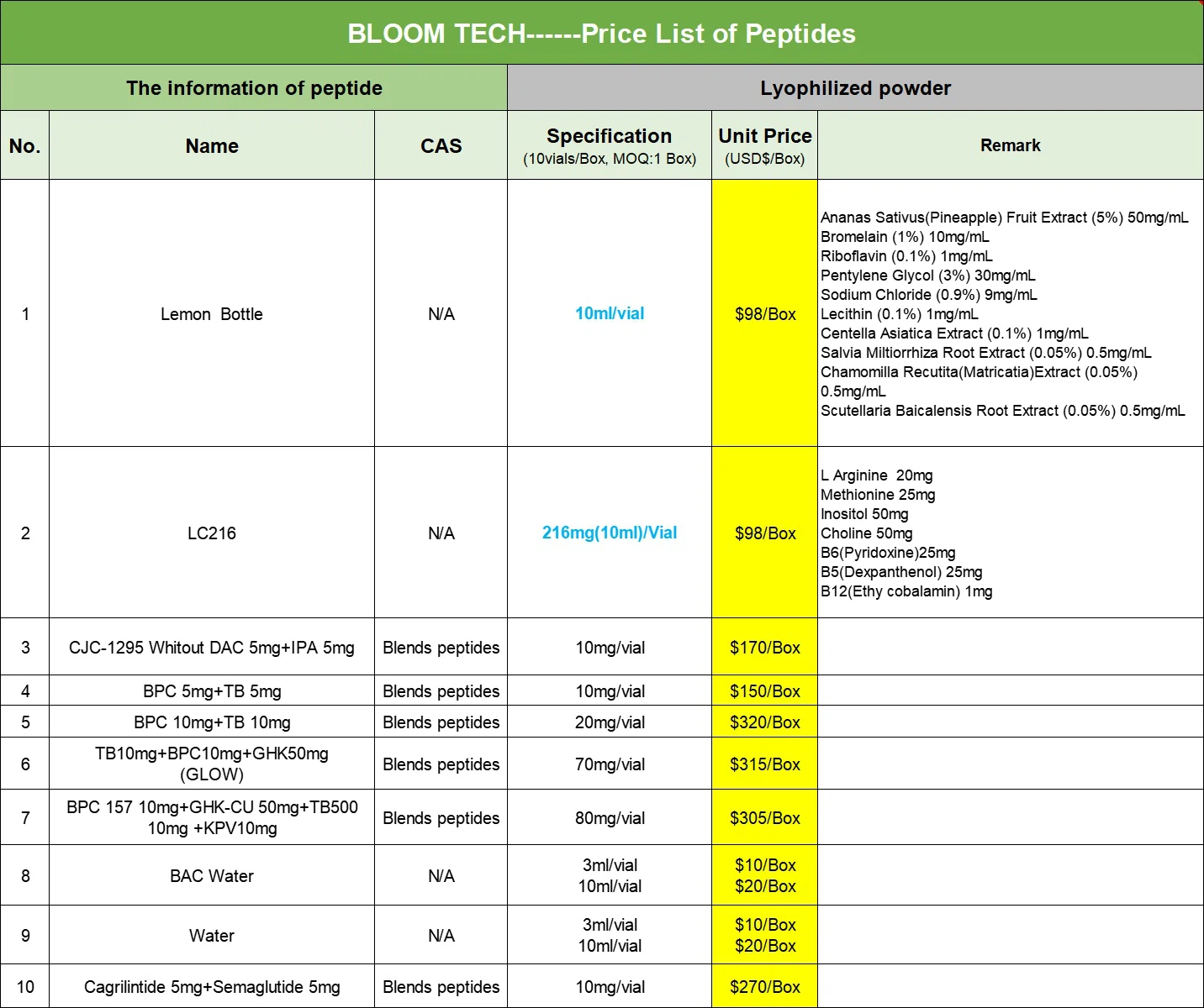 Ipamorelin | Shaanxi BLOOM Tech Co., Ltd Ipamorelin | Shaanxi BLOOM Tech Co., Ltd