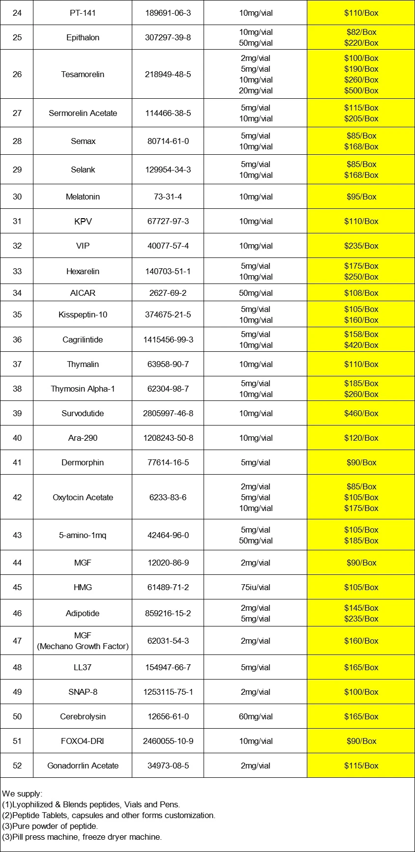 Calcitonin salmon | Shaanxi BLOOM Tech Co., Ltd Calcitonin salmon | Shaanxi BLOOM Tech Co., Ltd