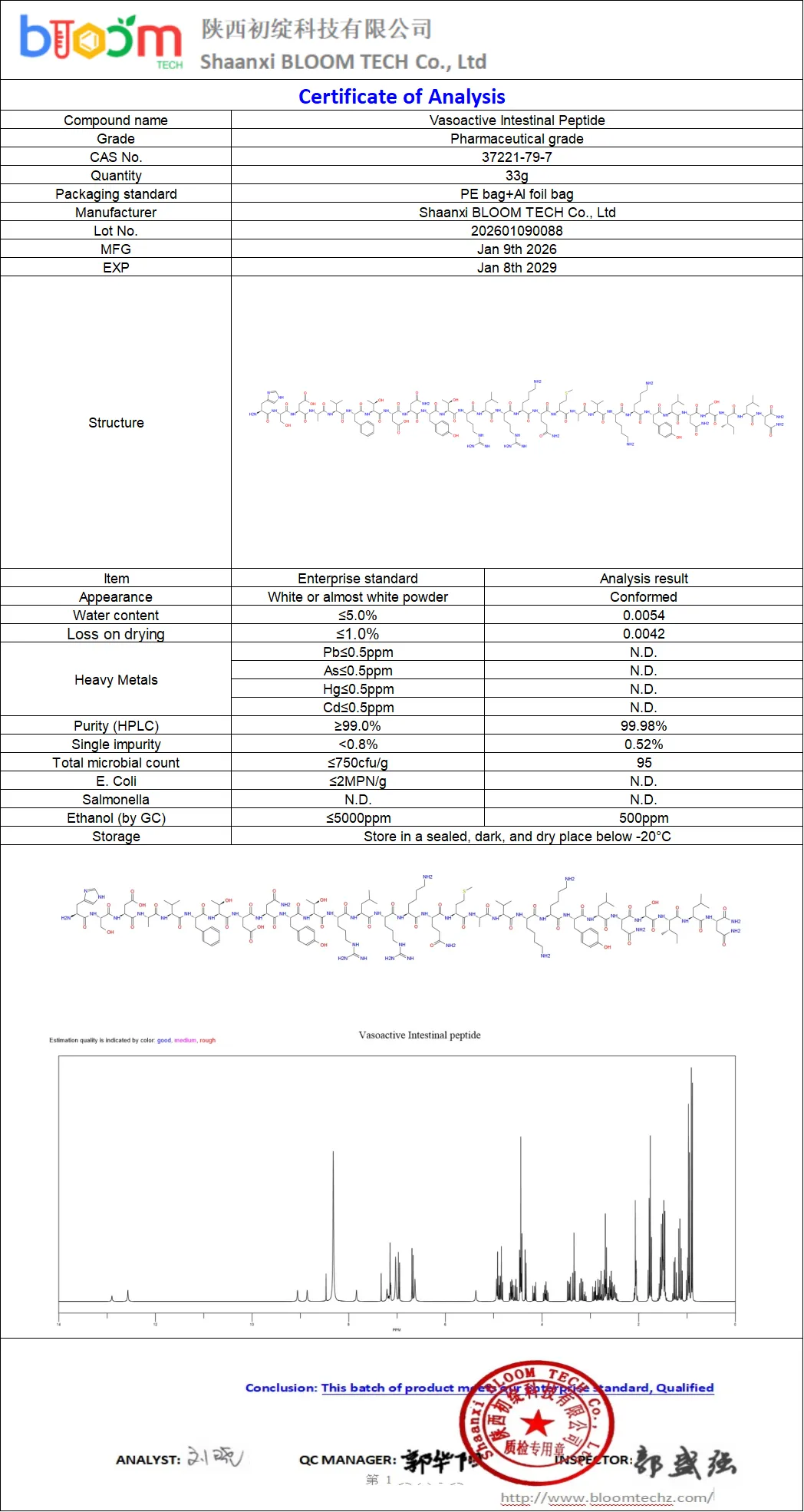 VIP COA | Shaanxi BLOOM Tech Co., Ltd VIP COA | Shaanxi BLOOM Tech Co., Ltd